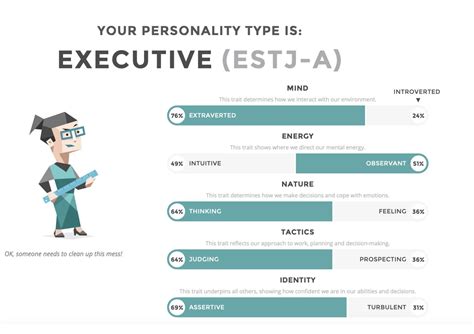 estj personality database